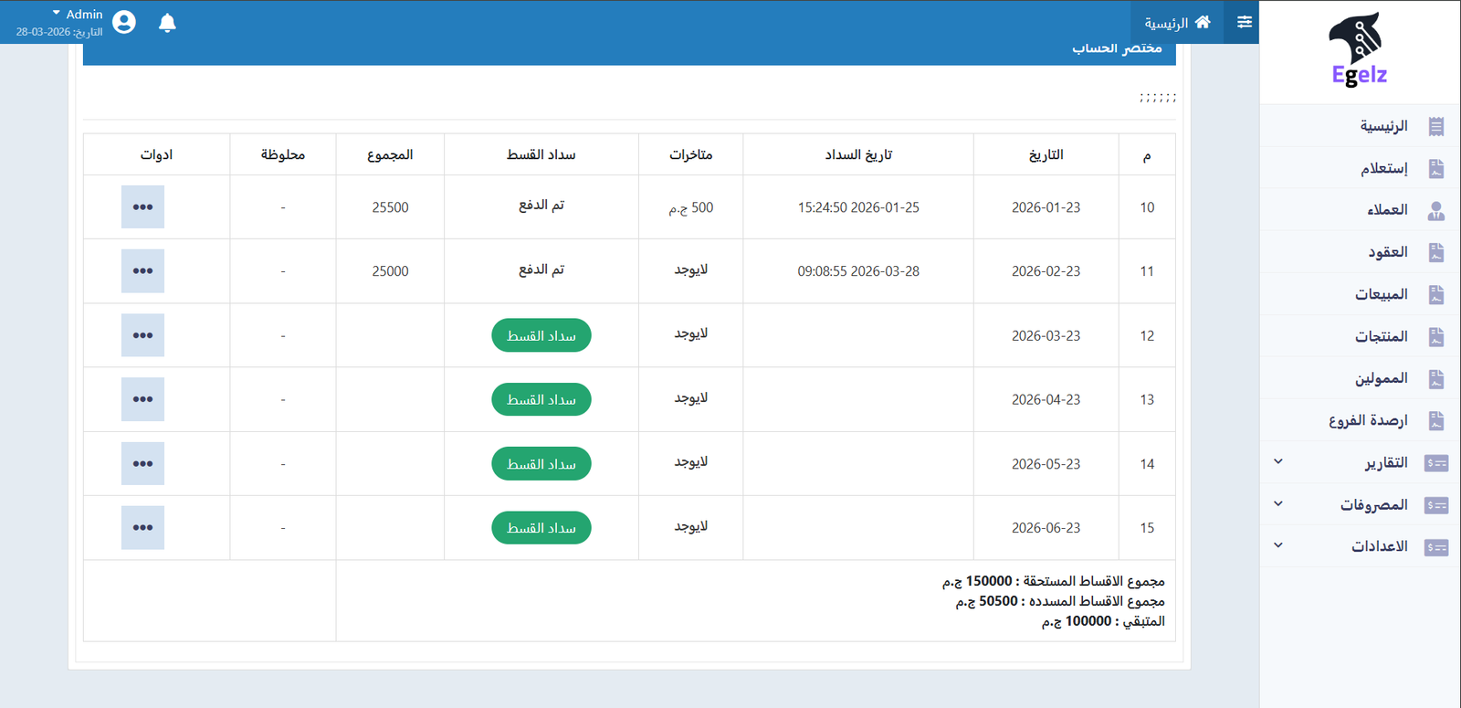 إحصائيات التقسيط والنمو